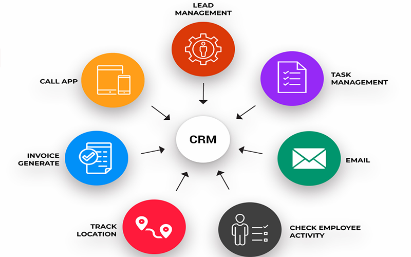 crm software for small business