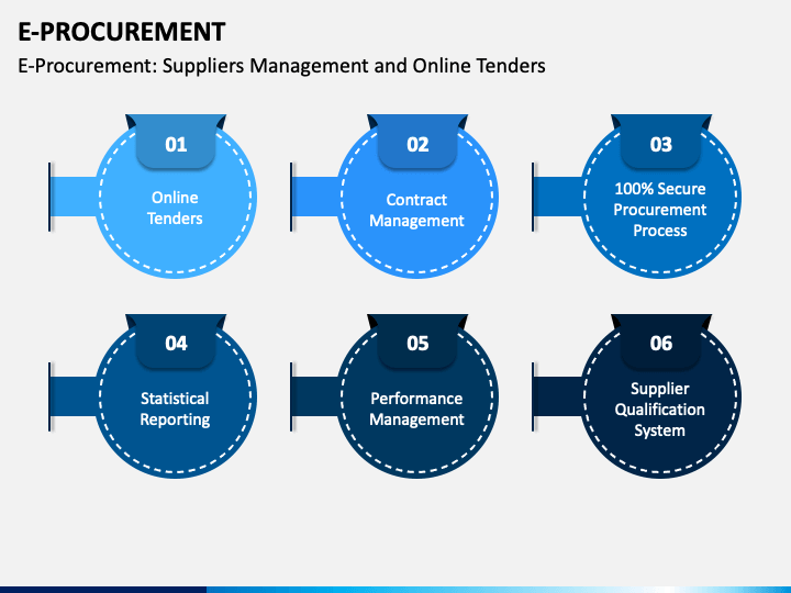e-Procurement Software