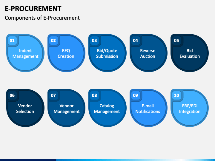 eTender Management Software