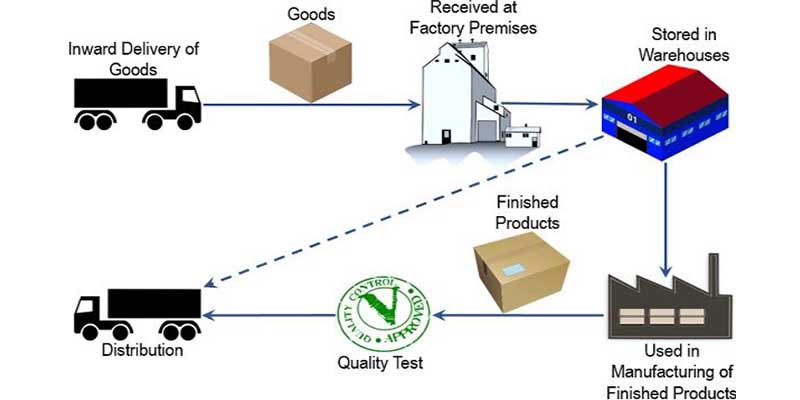 Inventory Management System