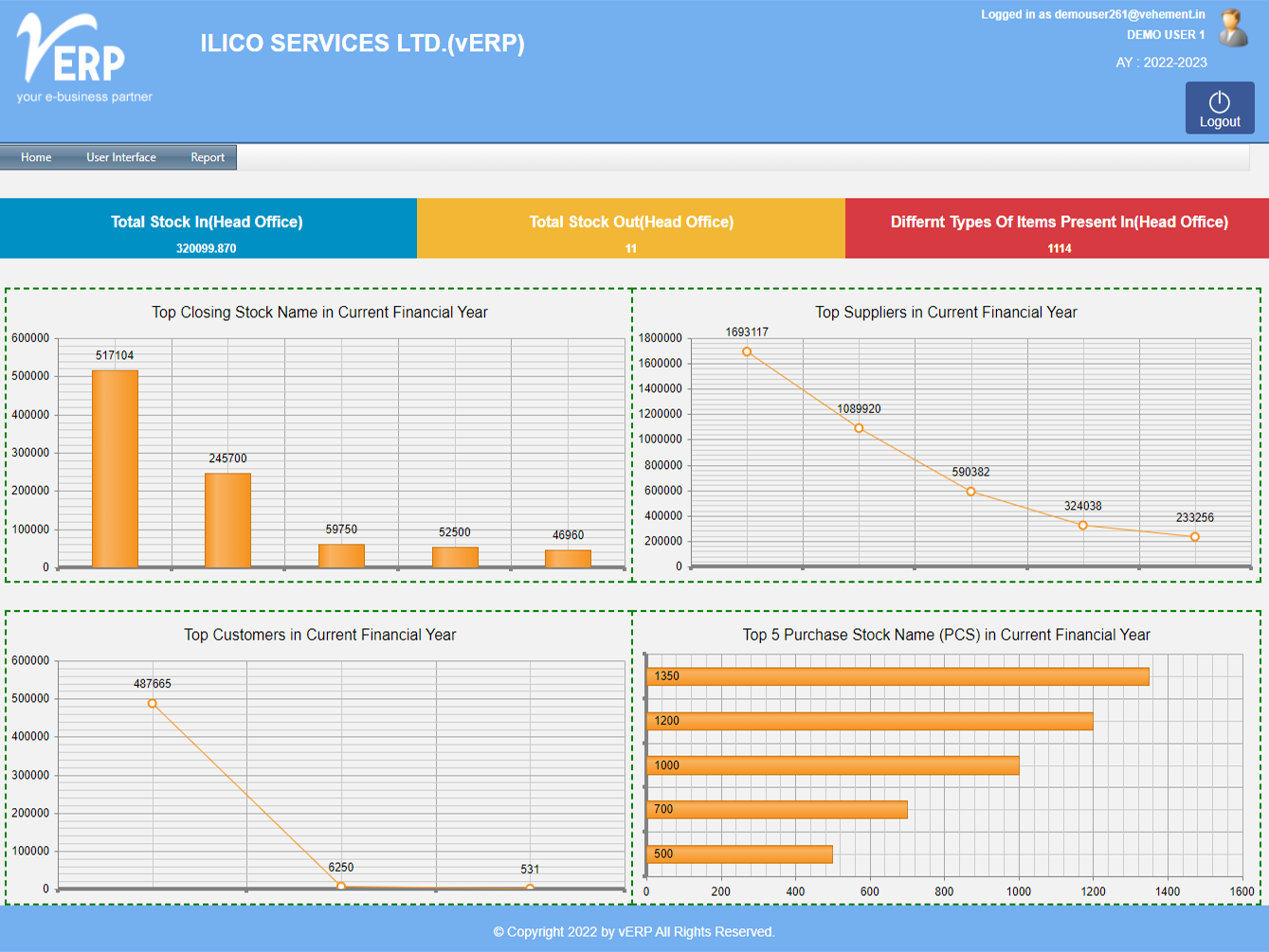 Inventory Module Dashboard in ERP