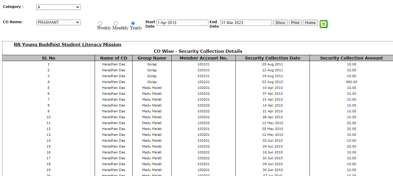 Security Collection CO Wise in MFI