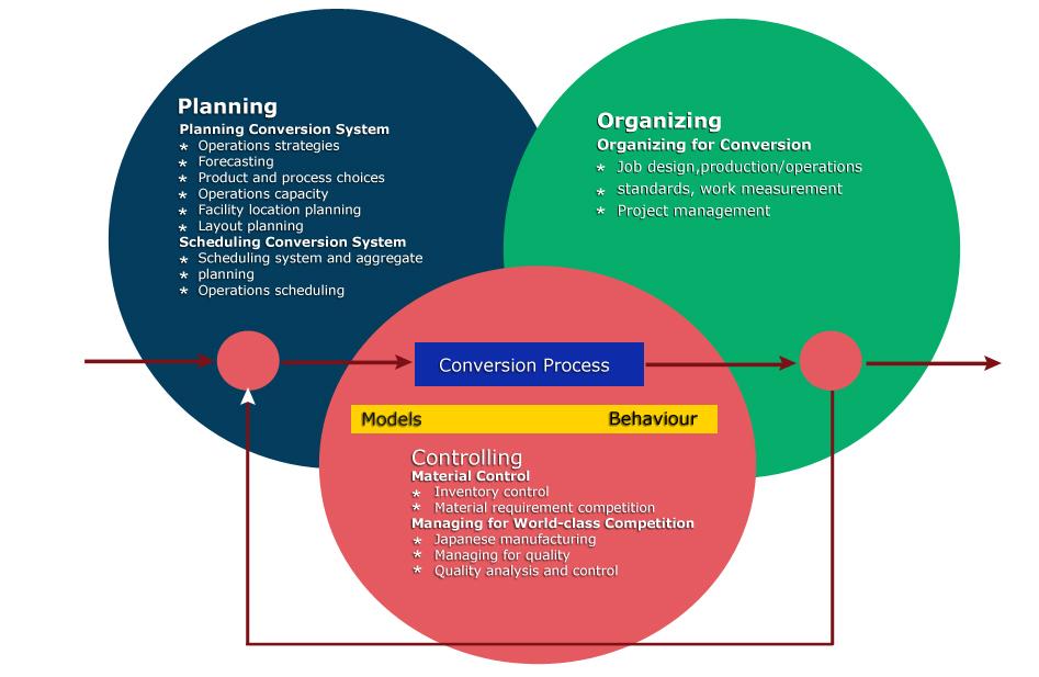 production management in erp software