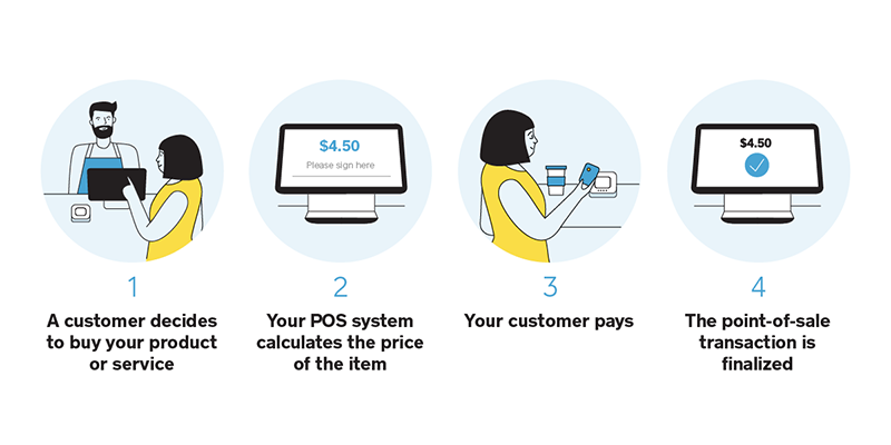 POS Module in ERP Software